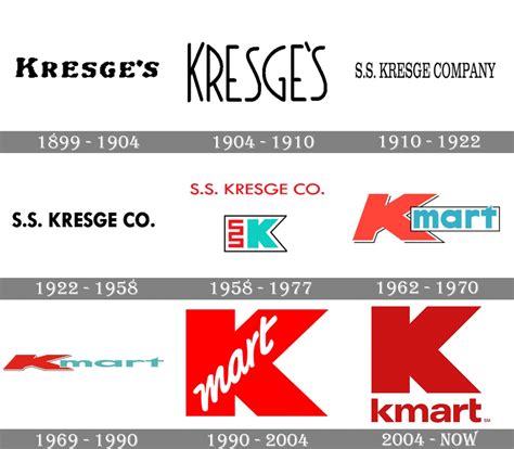 Kmart's magic era: An analysis of its lasting impact